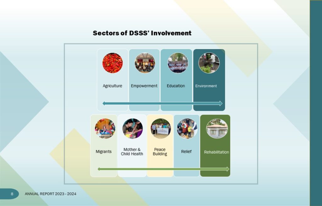 Slide9